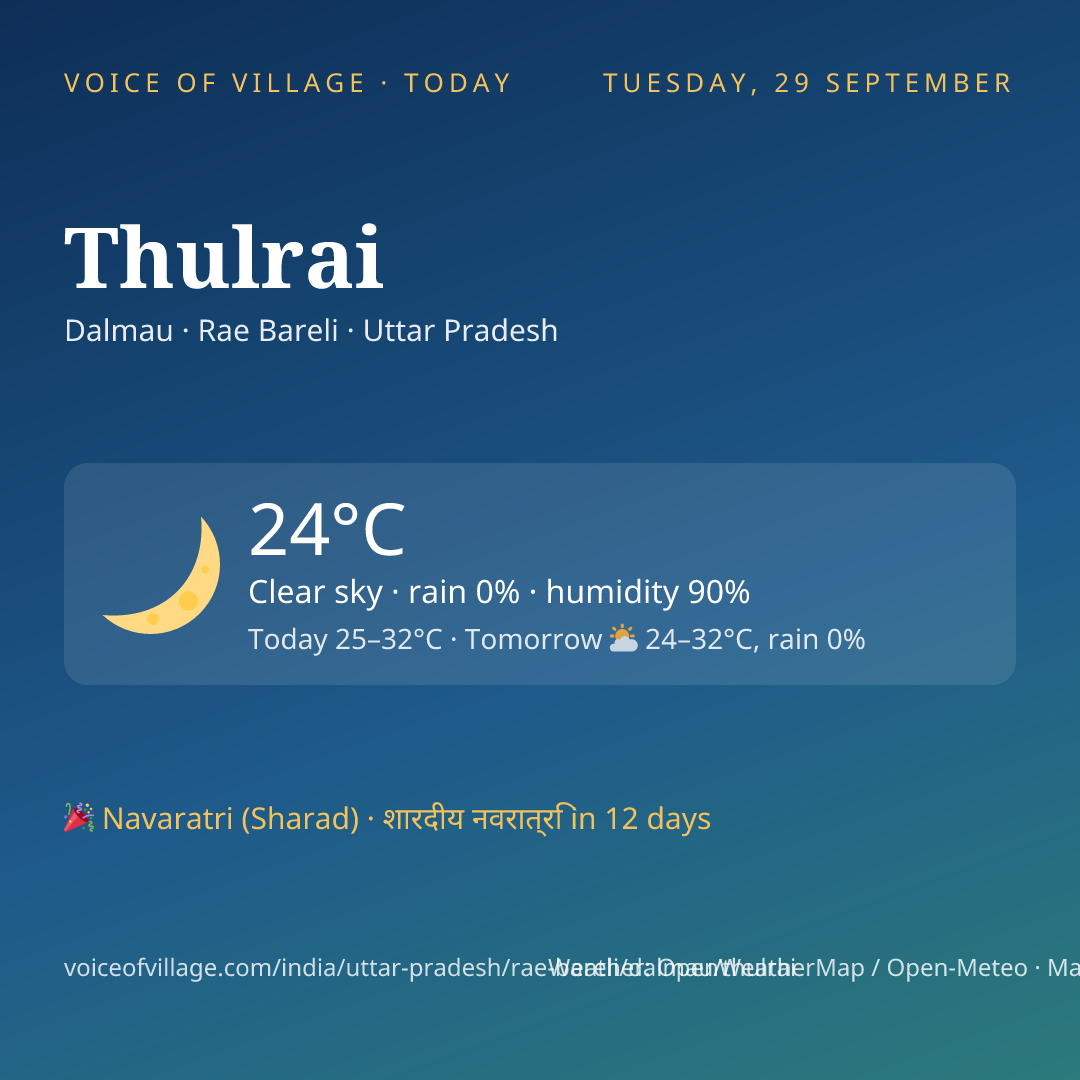 Thulrai today