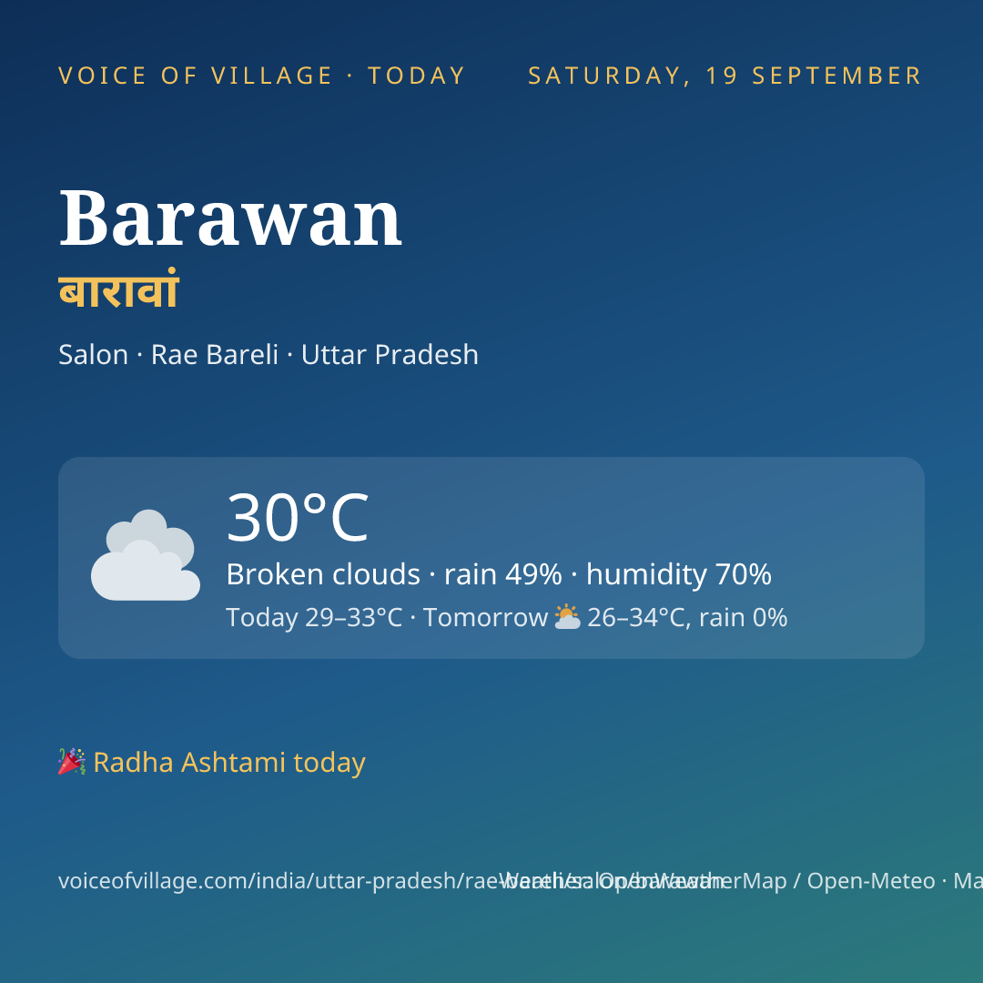 Barawan today