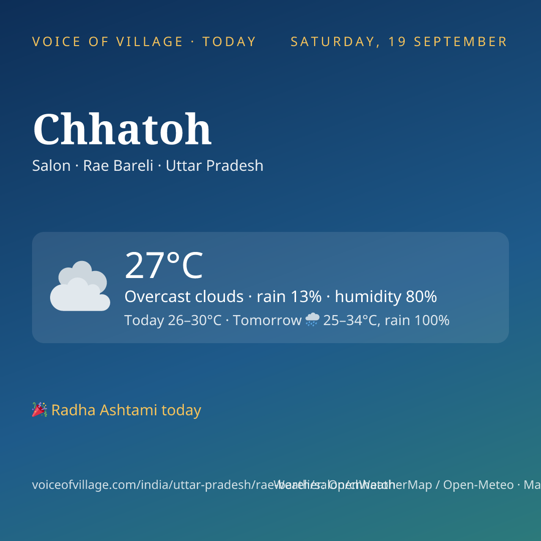 Chhatoh today
