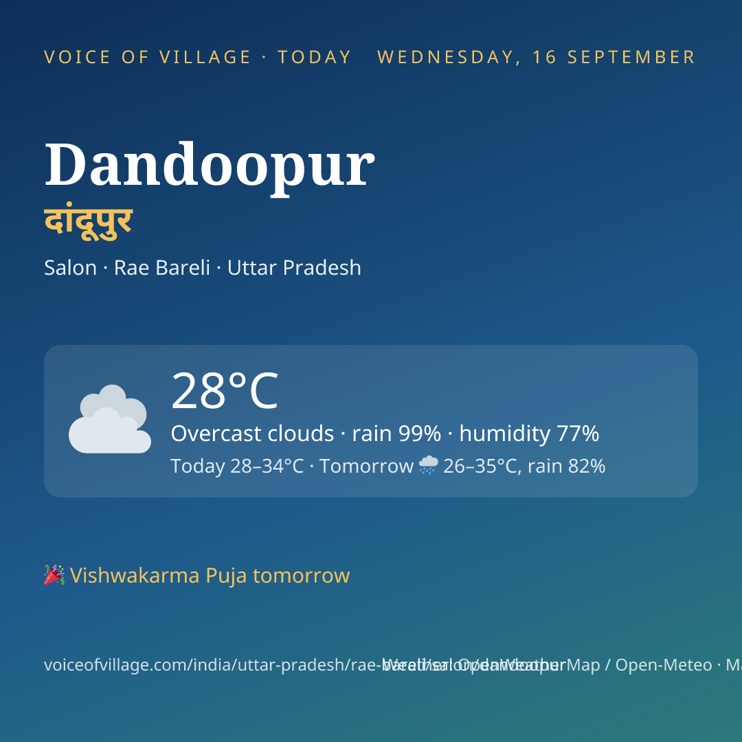 Dandoopur today