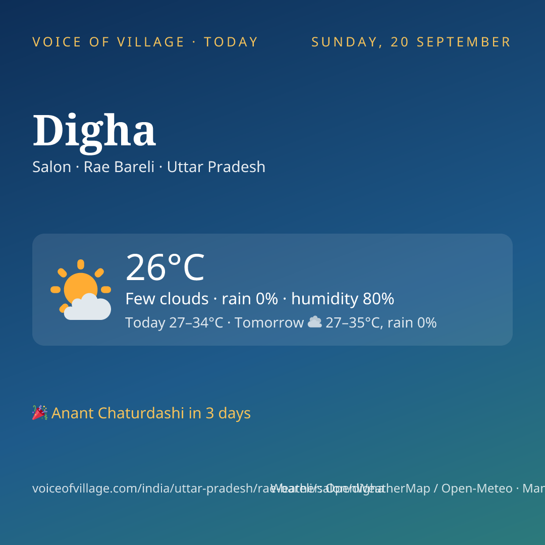 Digha today