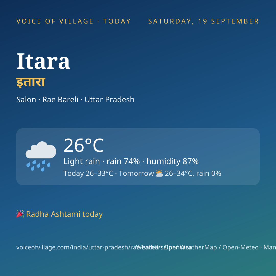 Itara today