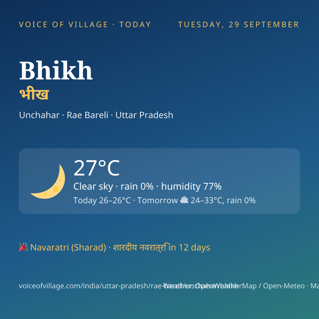 Bhikh today