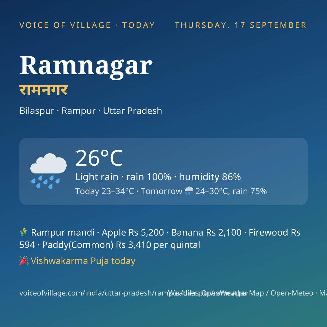 Ramnagar today