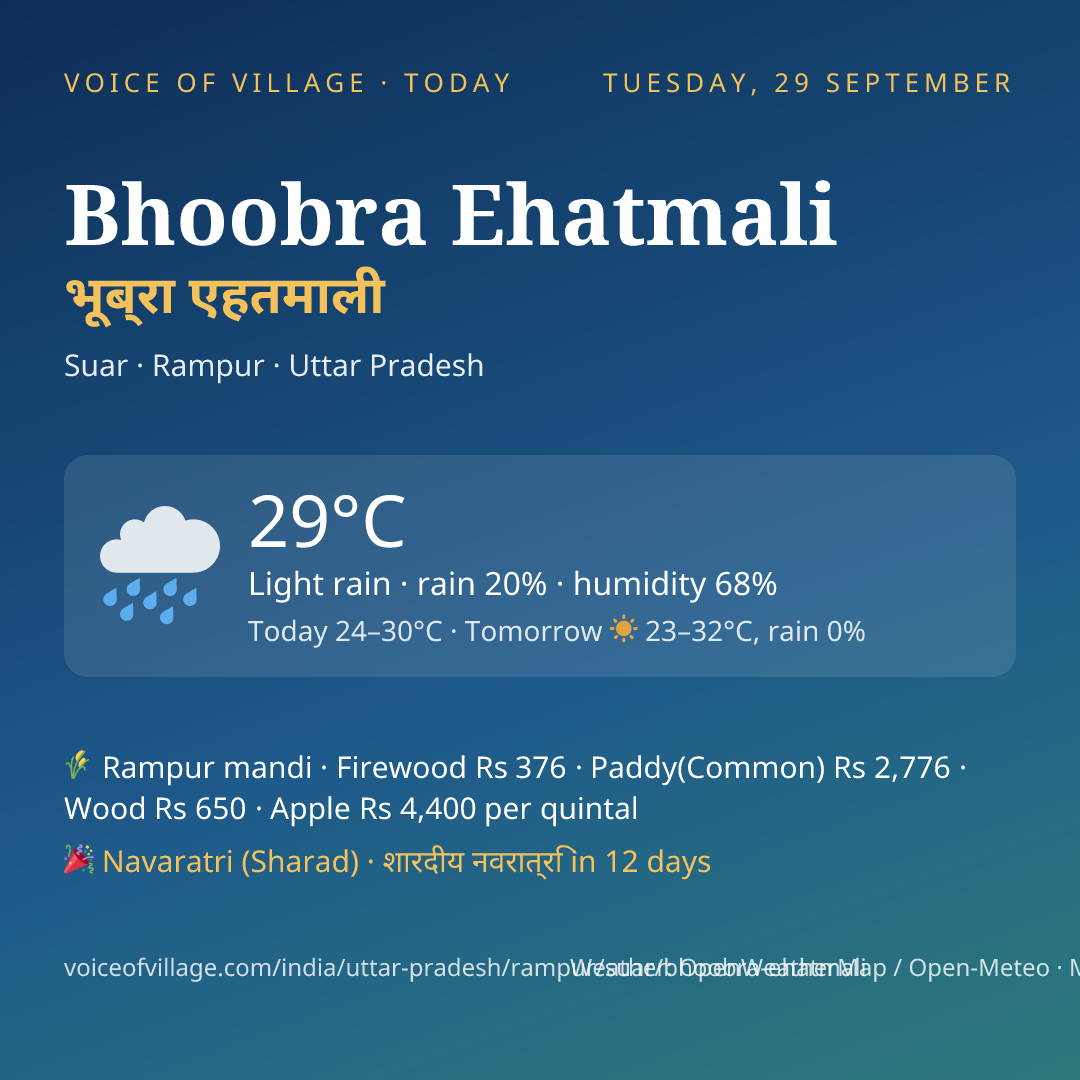 Bhoobra Ehatmali today