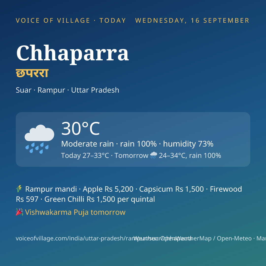Chhaparra today