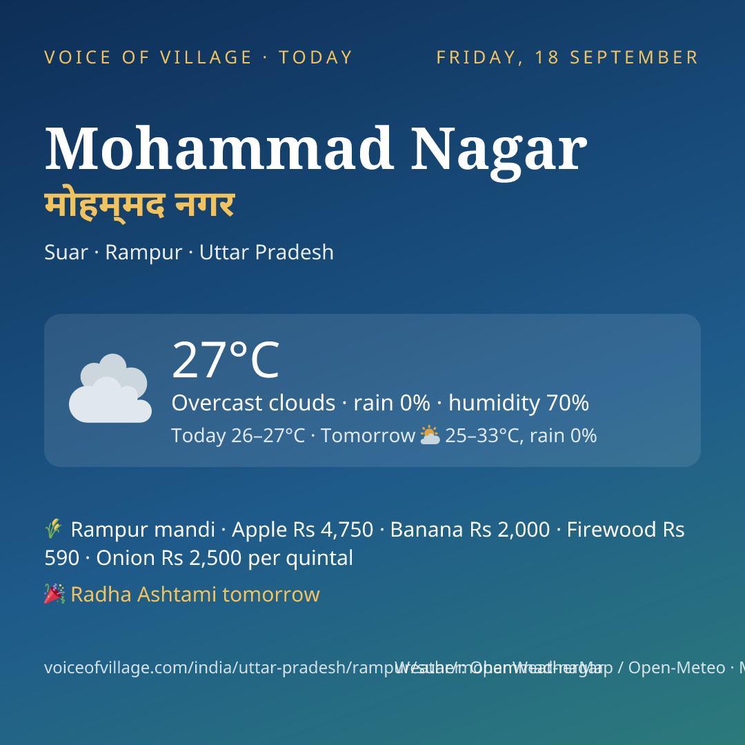 Mohammad Nagar today