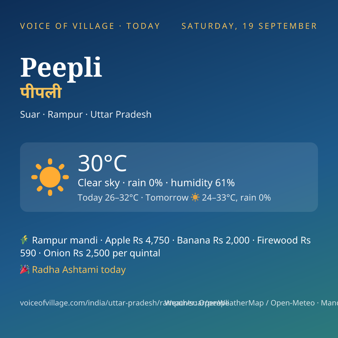 Peepli today