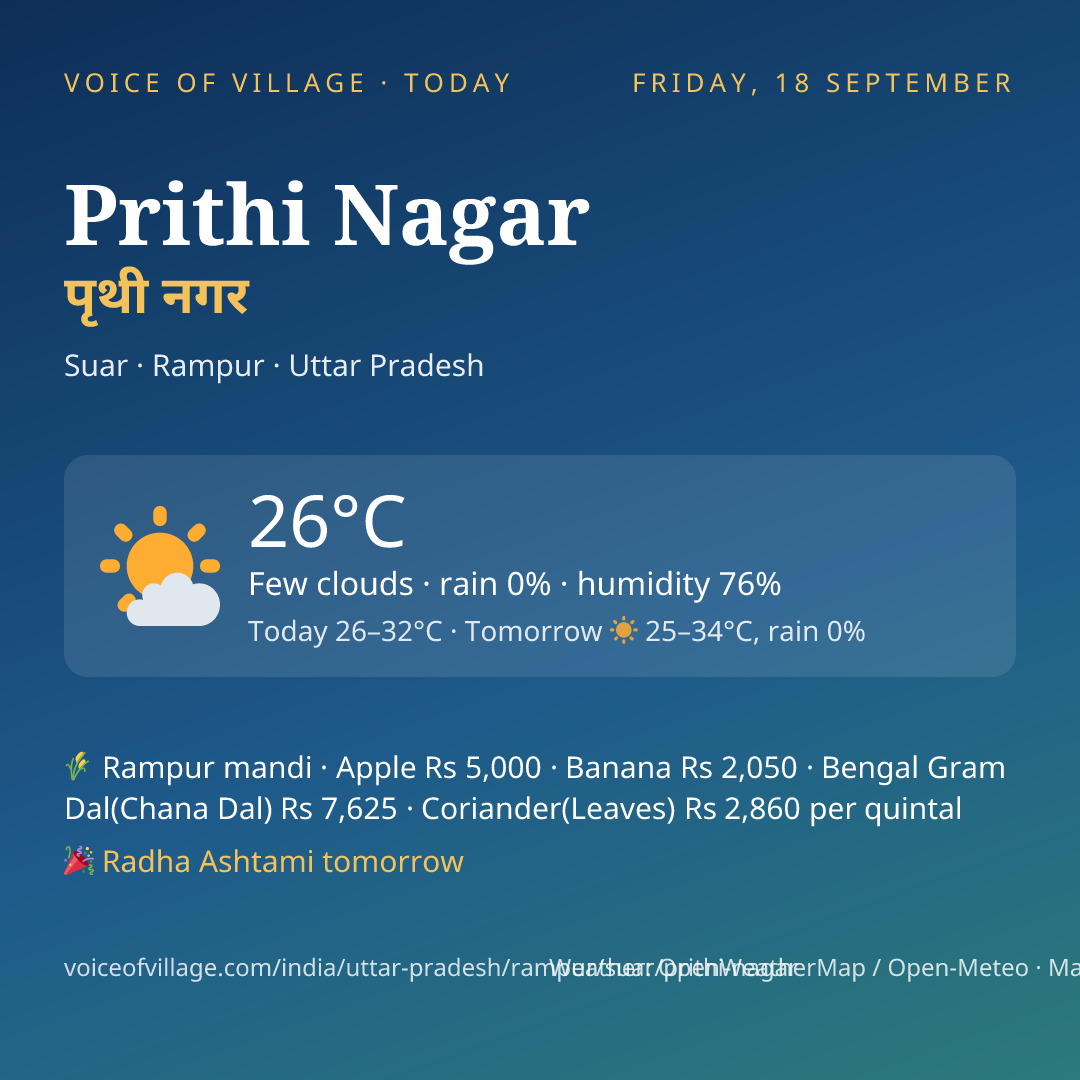 Prithi Nagar today