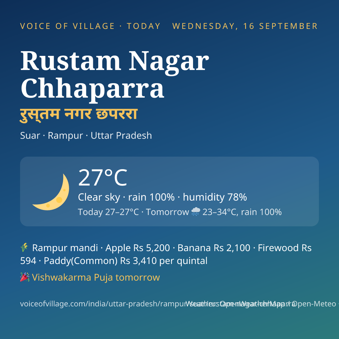 Rustam Nagar Chhaparra today