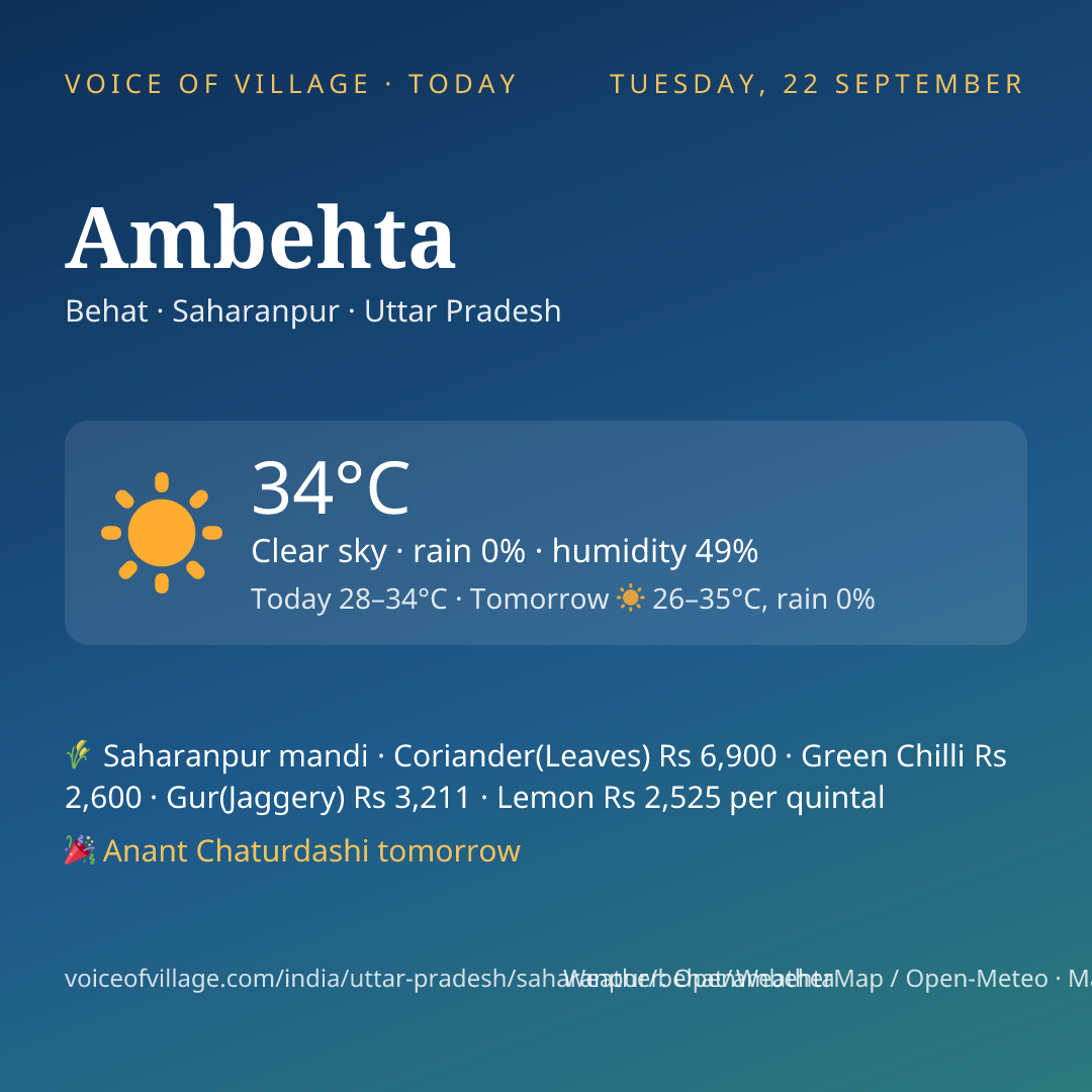 Ambehta today