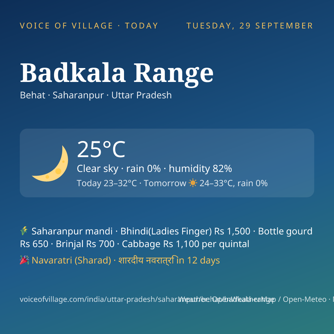 Badkala Range today