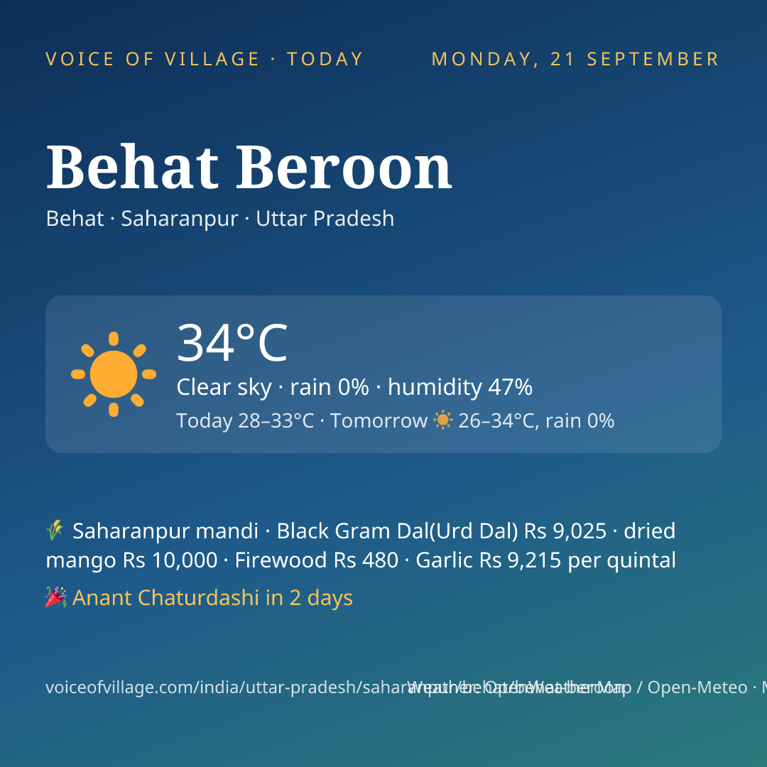 Behat Beroon today