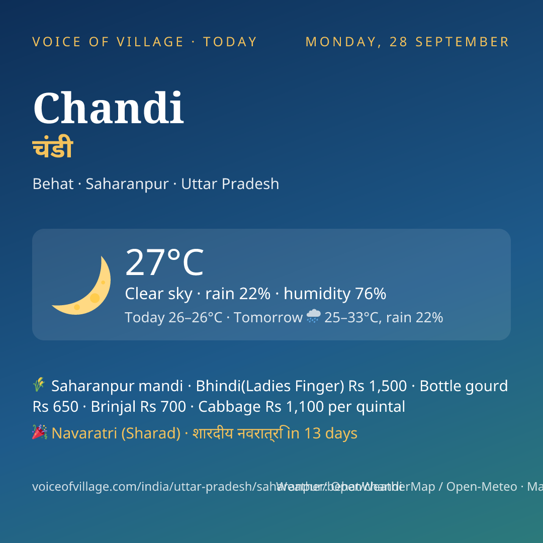Chandi today