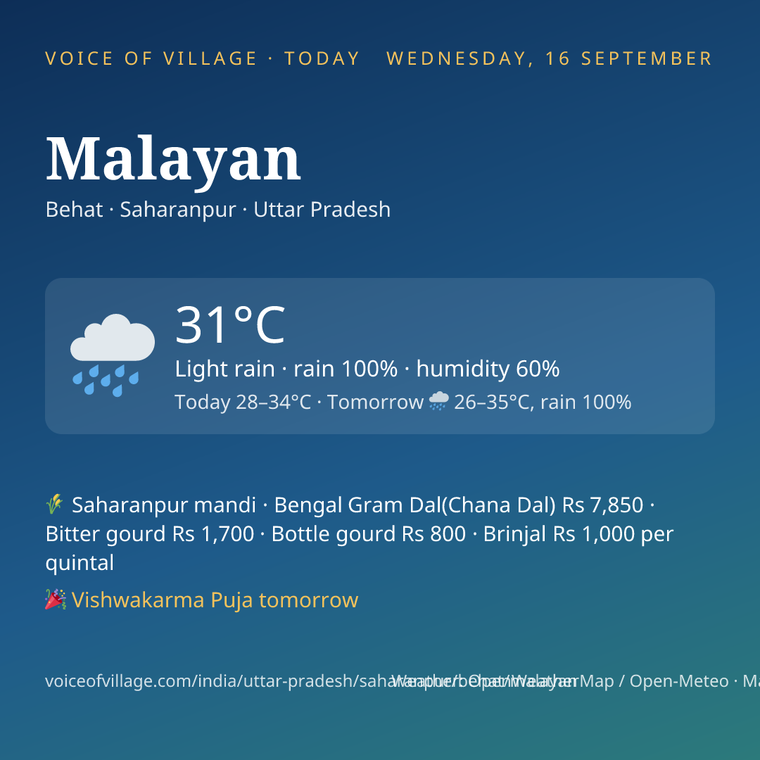 Malayan today