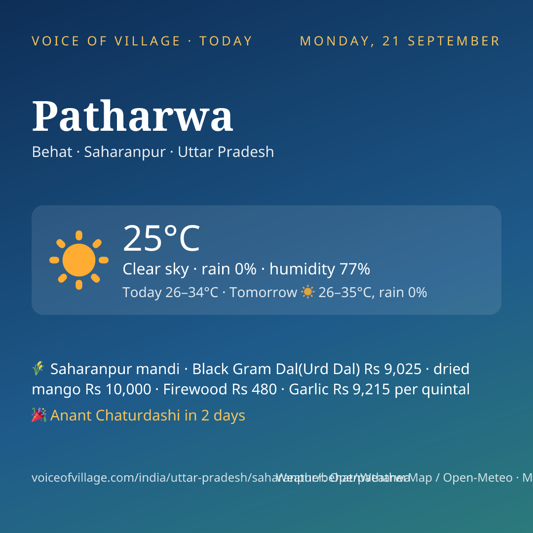 Patharwa today