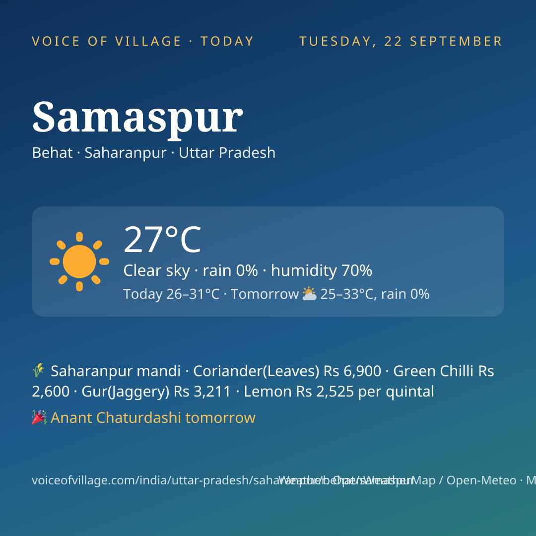 Samaspur today
