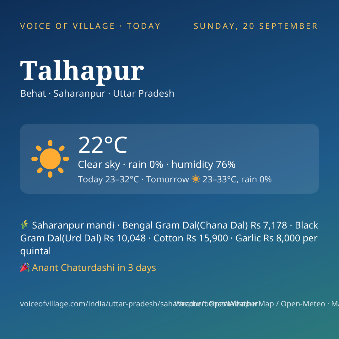 Talhapur today