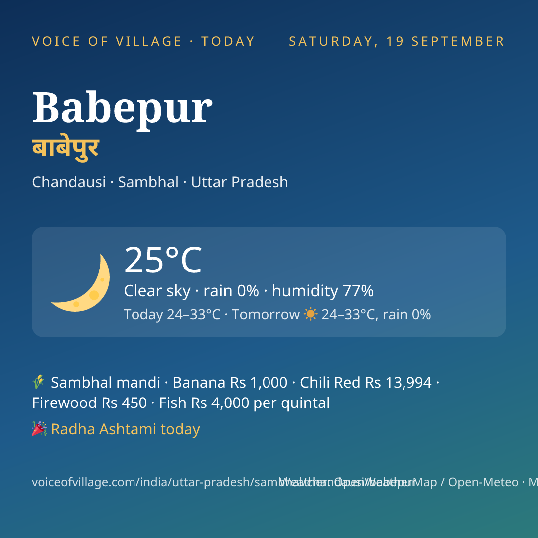 Babepur today
