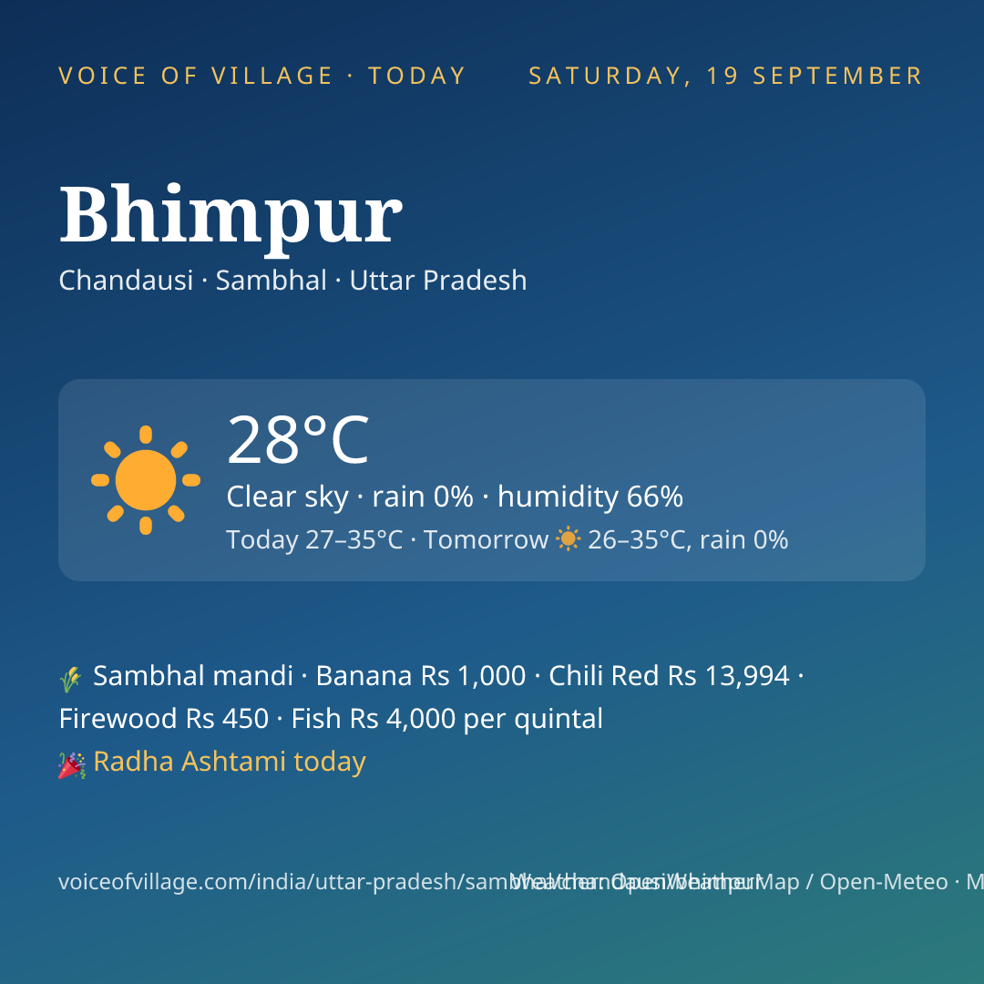 Bhimpur today