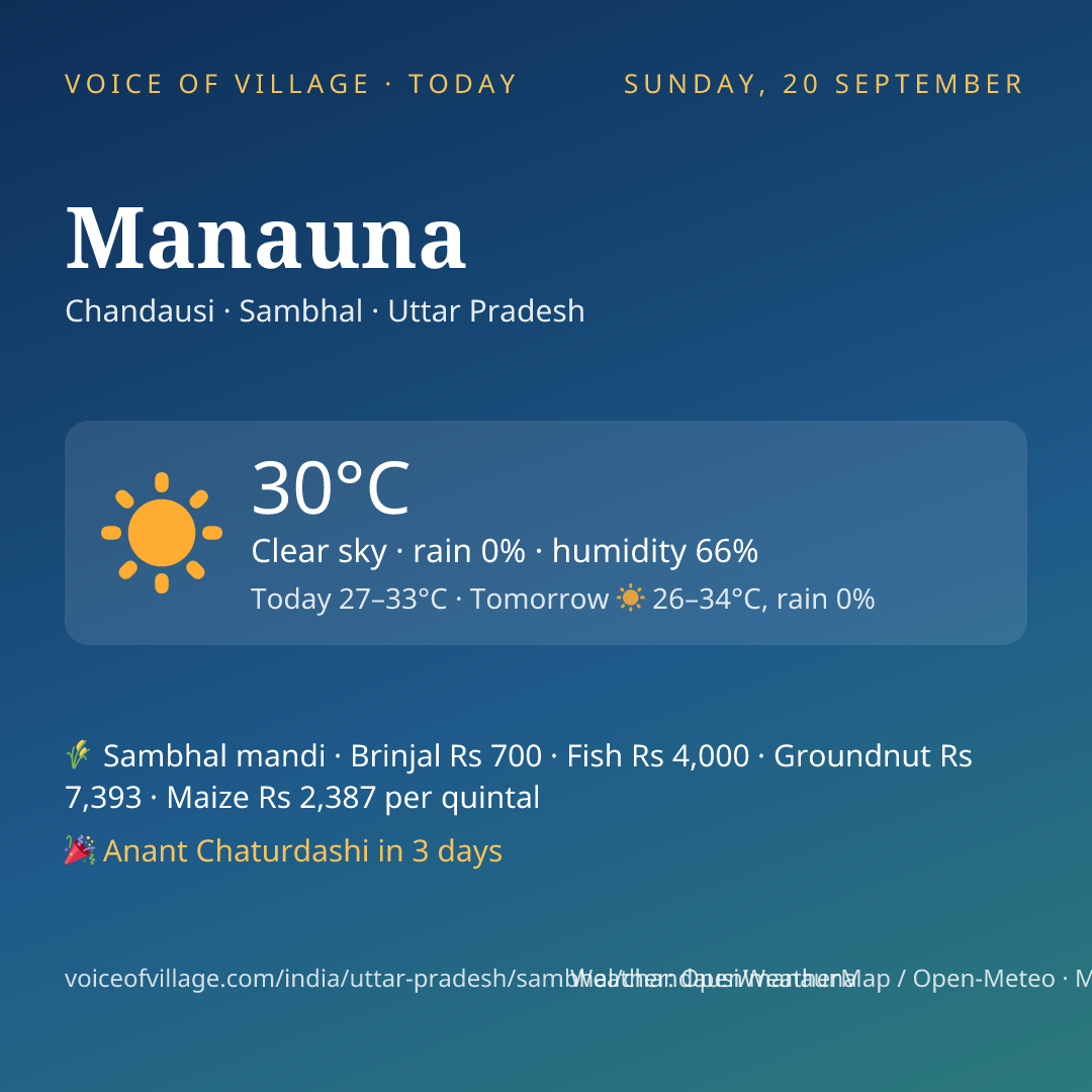 Manauna today
