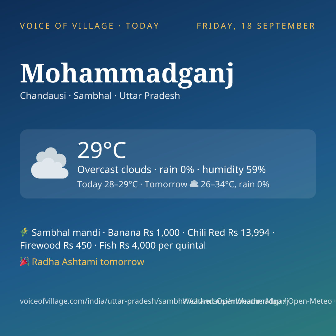 Mohammadganj today
