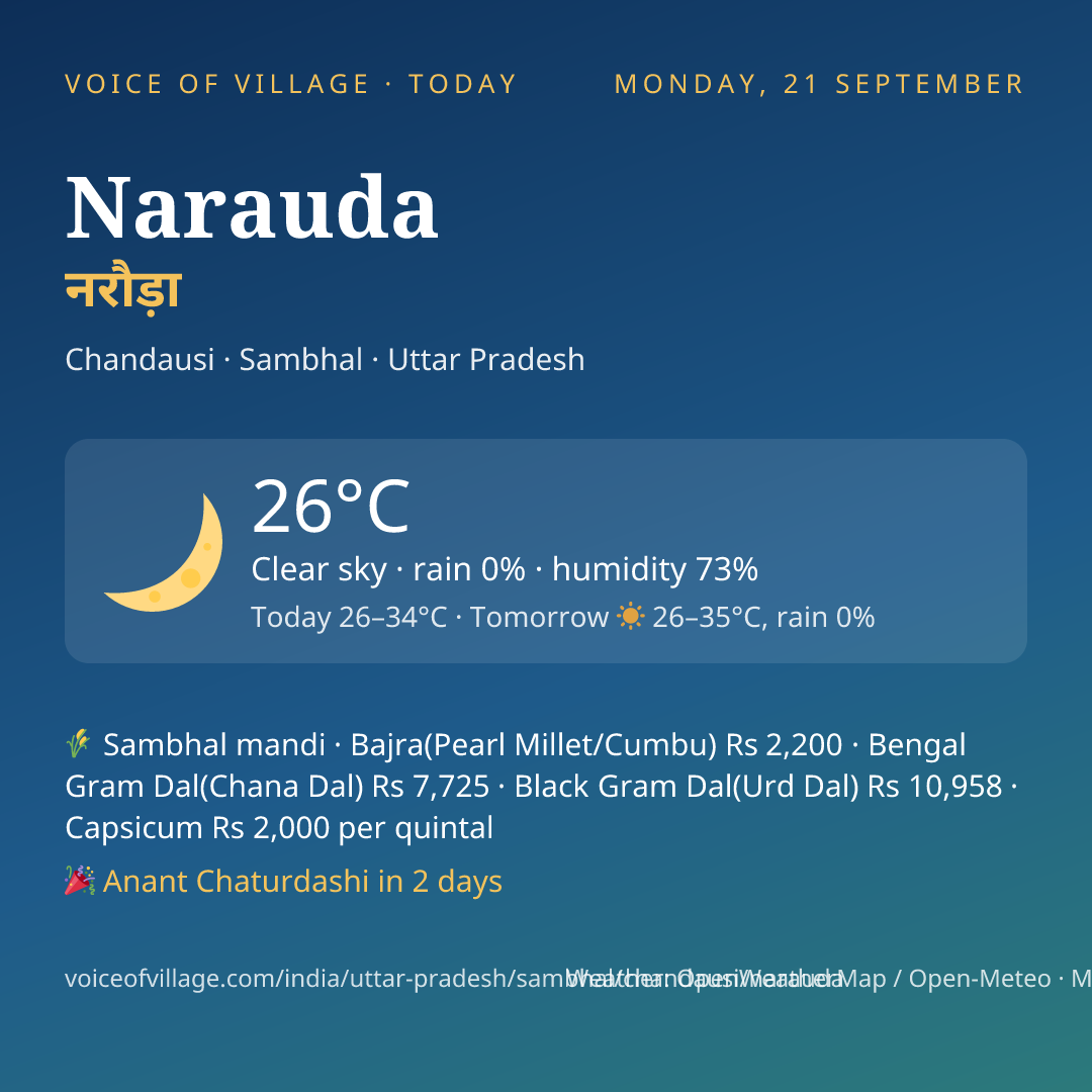 Narauda today
