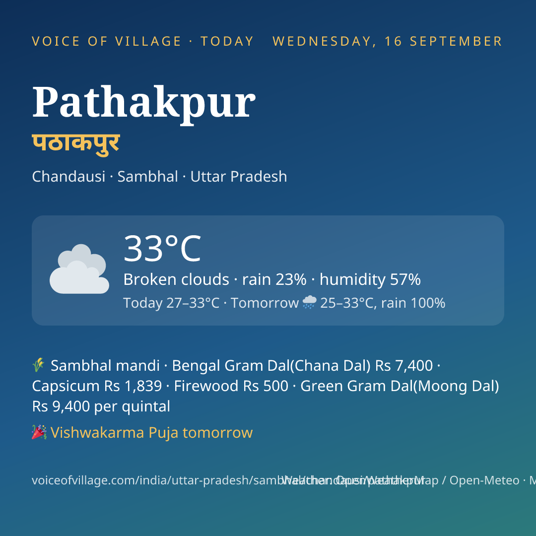 Pathakpur today
