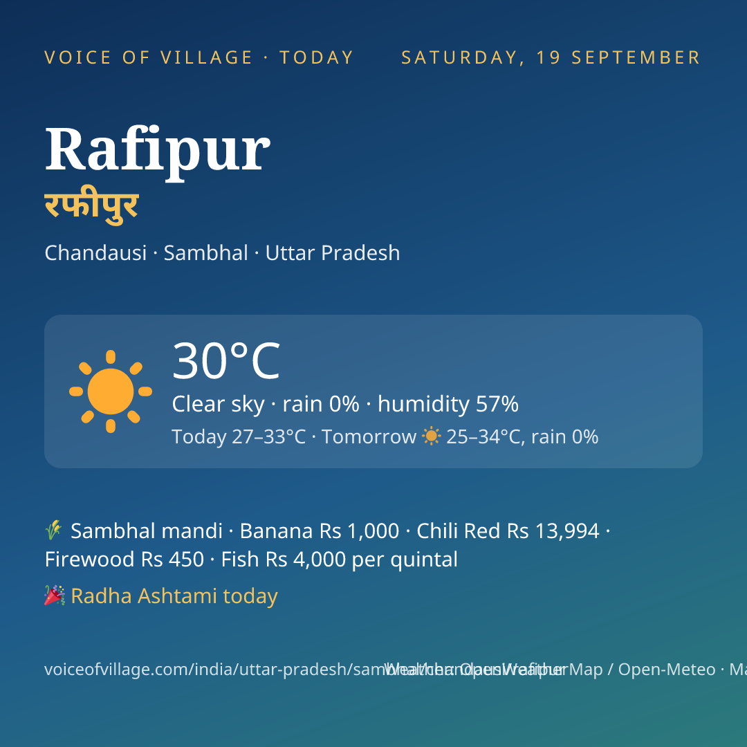 Rafipur today