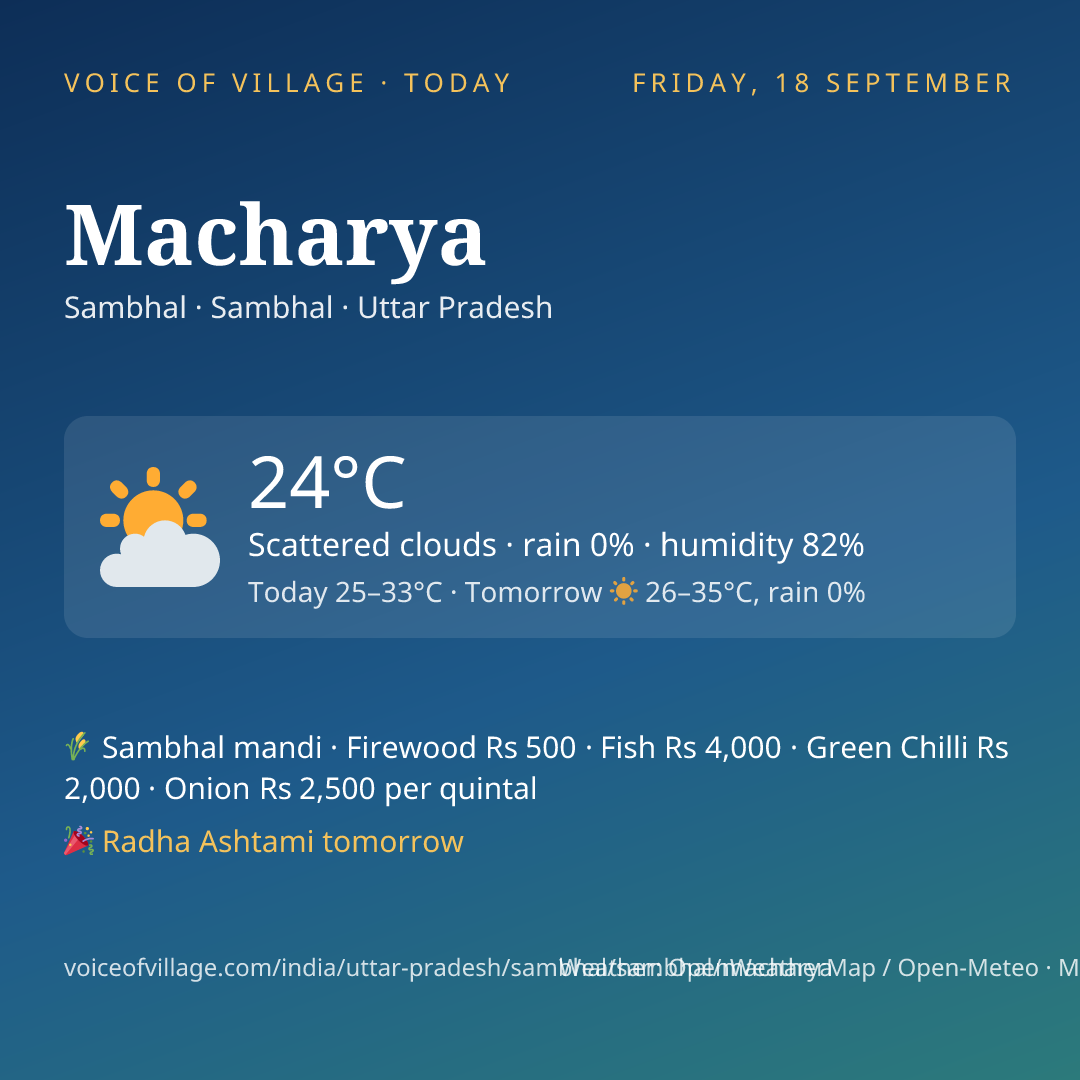 Macharya today