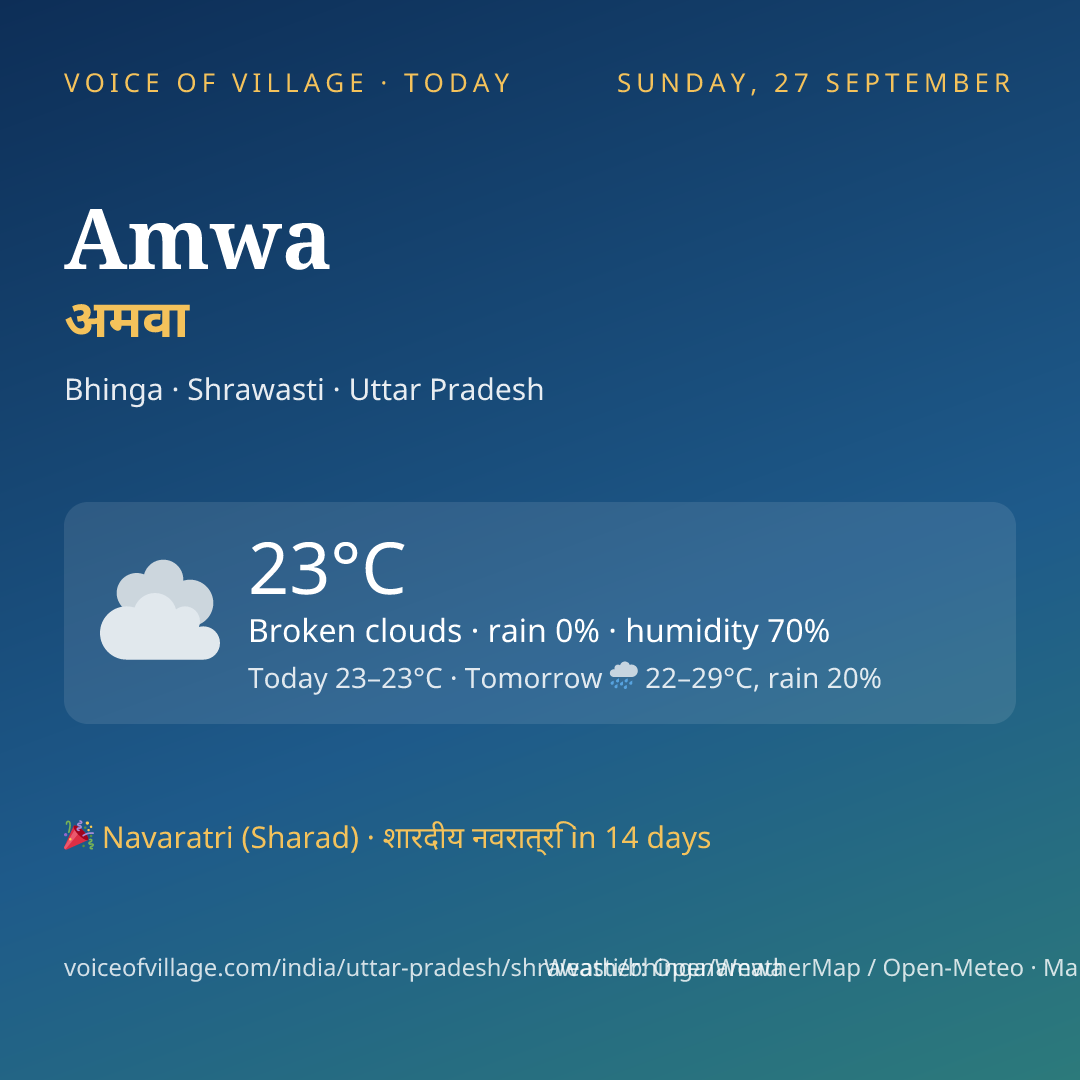 Amwa today