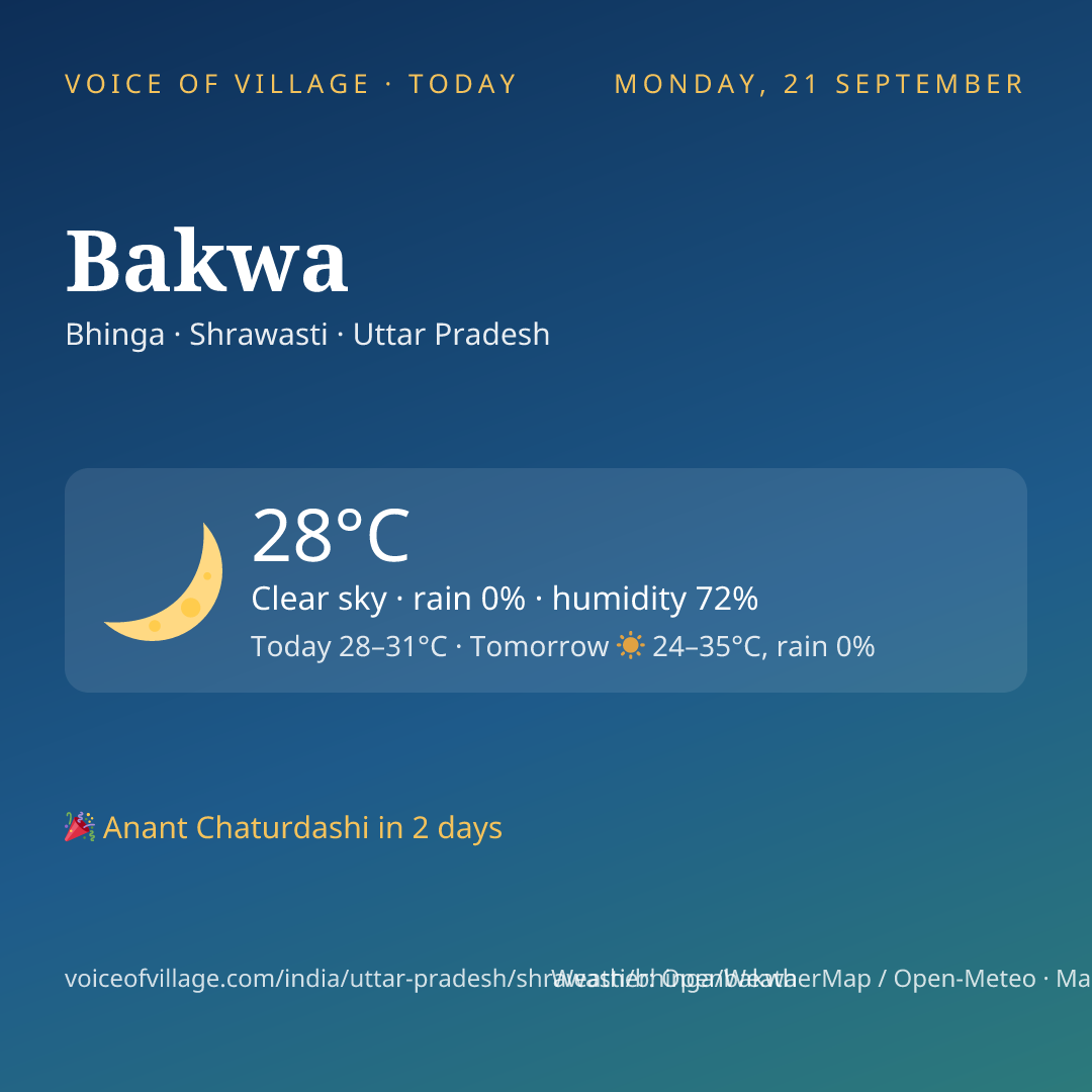 Bakwa today