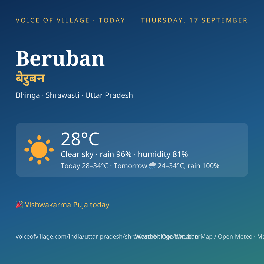 Beruban today