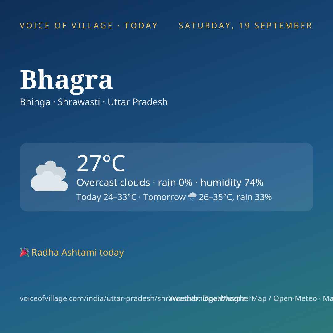 Bhagra today