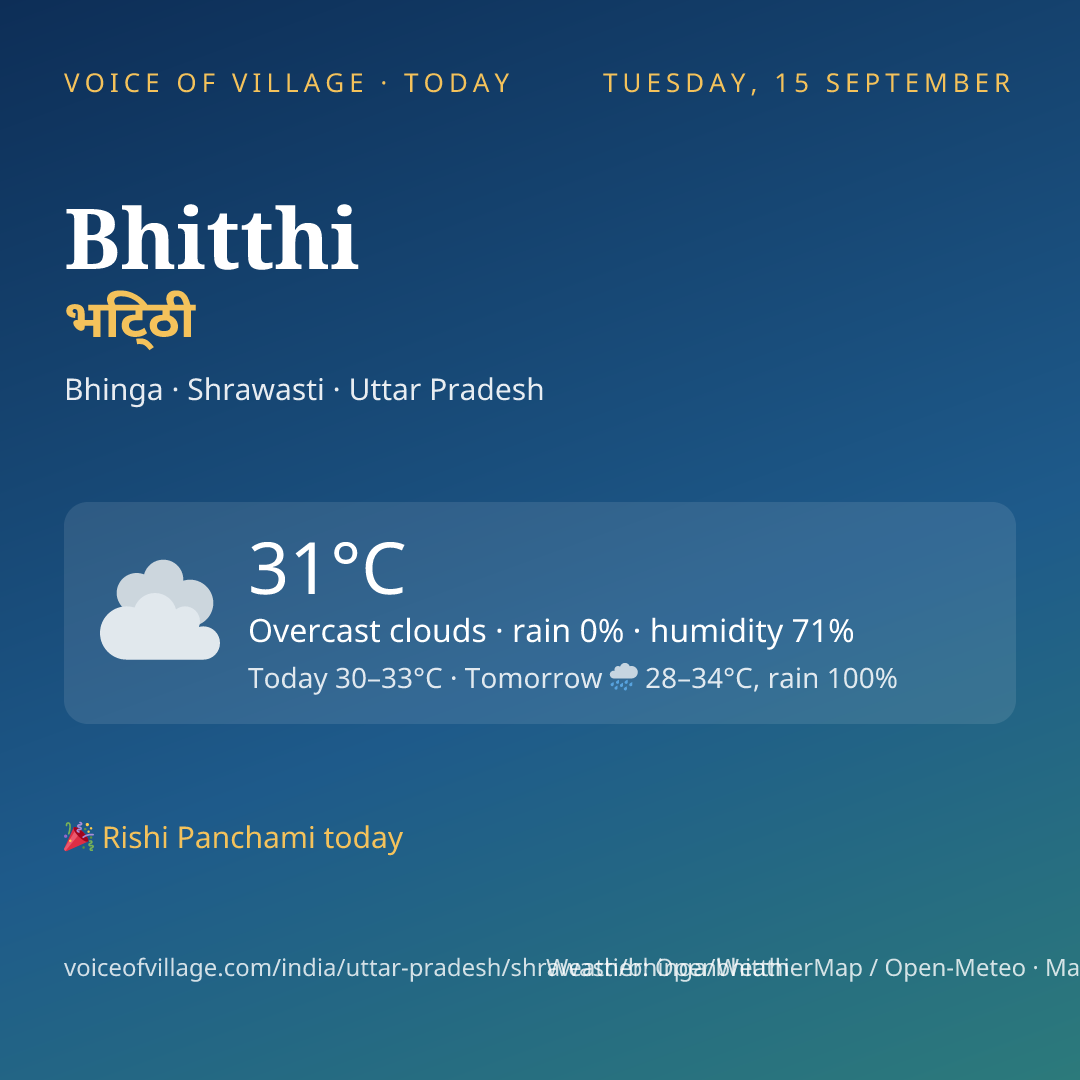 Bhitthi today