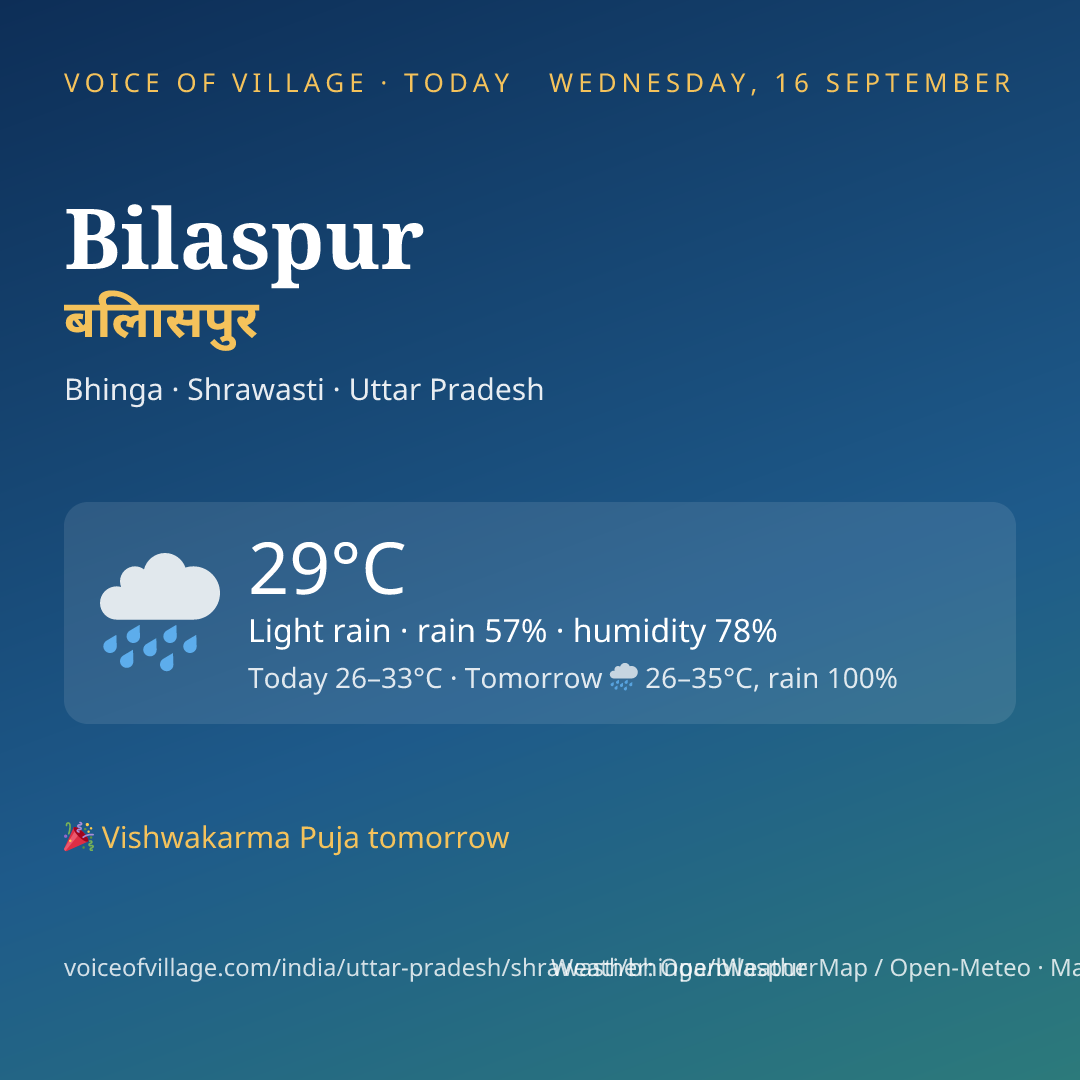 Bilaspur today