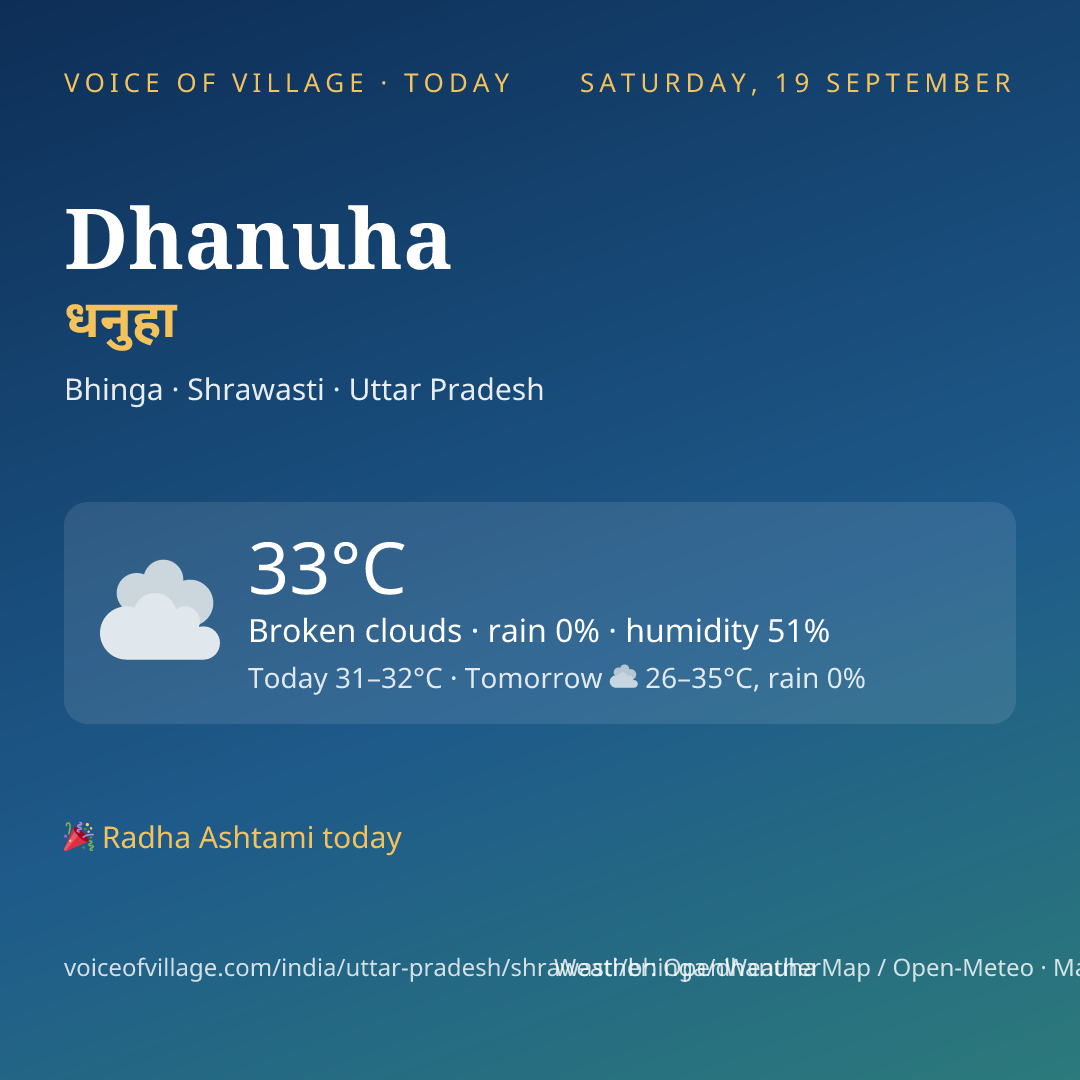 Dhanuha today