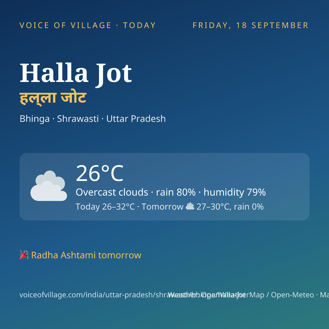 Halla Jot today