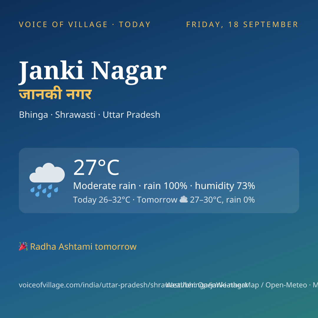 Janki Nagar today