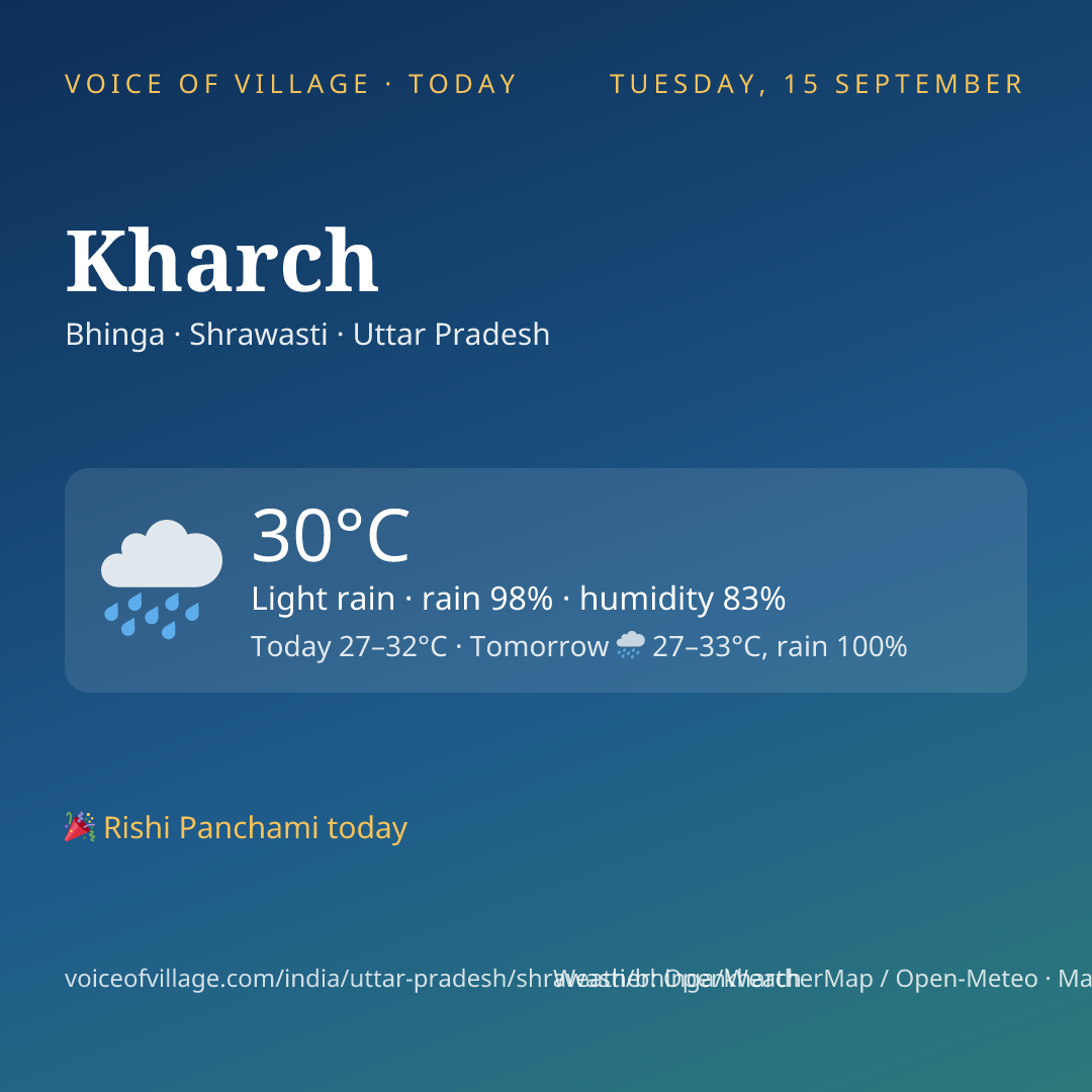 Kharch today