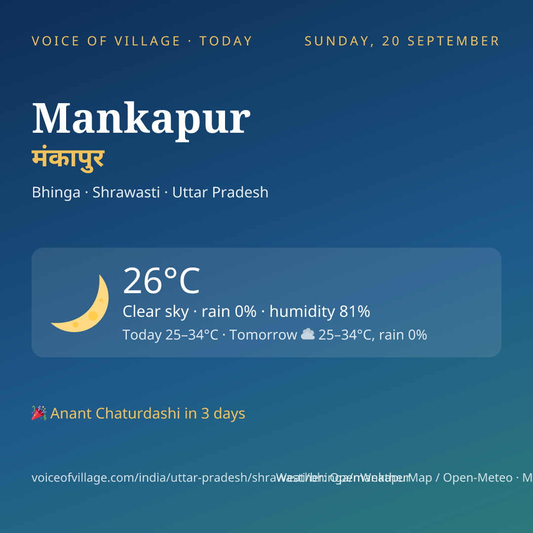 Mankapur today
