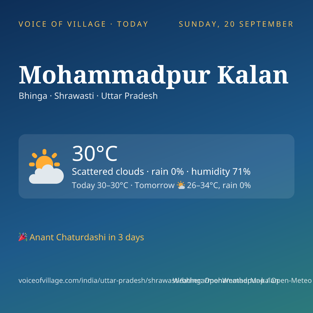 Mohammadpur Kalan today