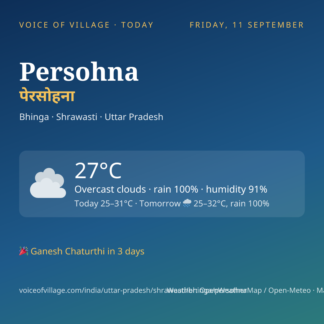 Persohna today