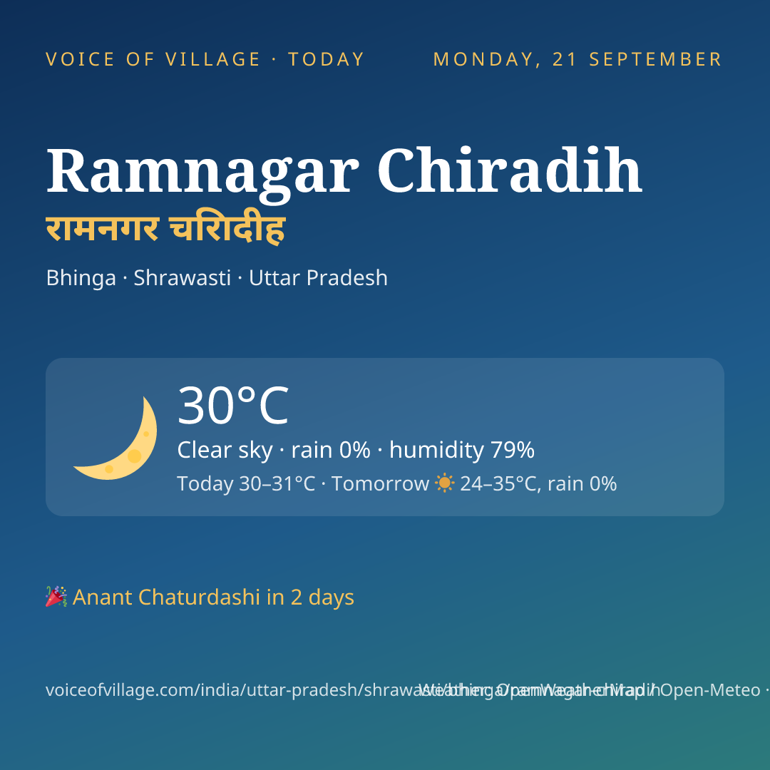 Ramnagar Chiradih today