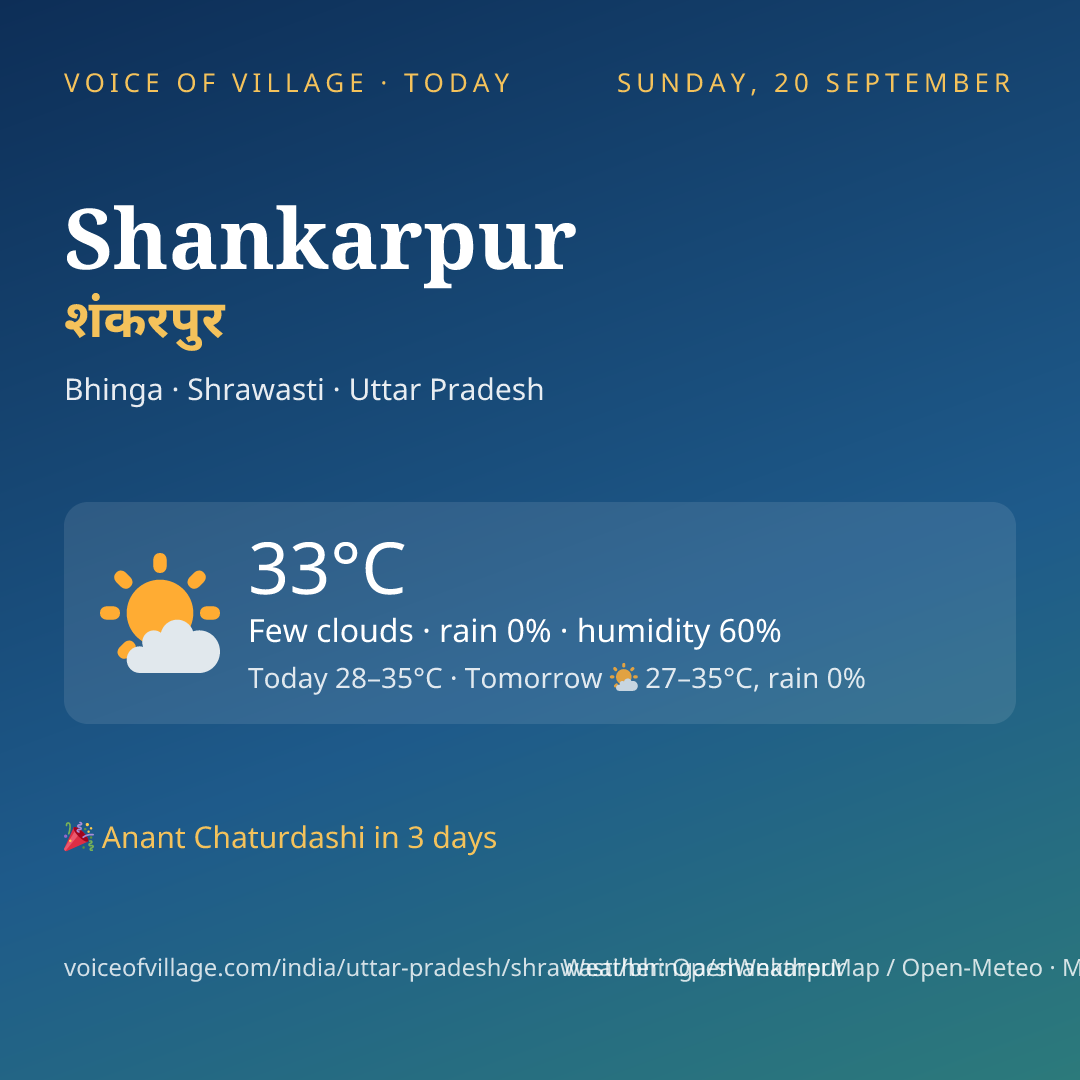 Shankarpur today