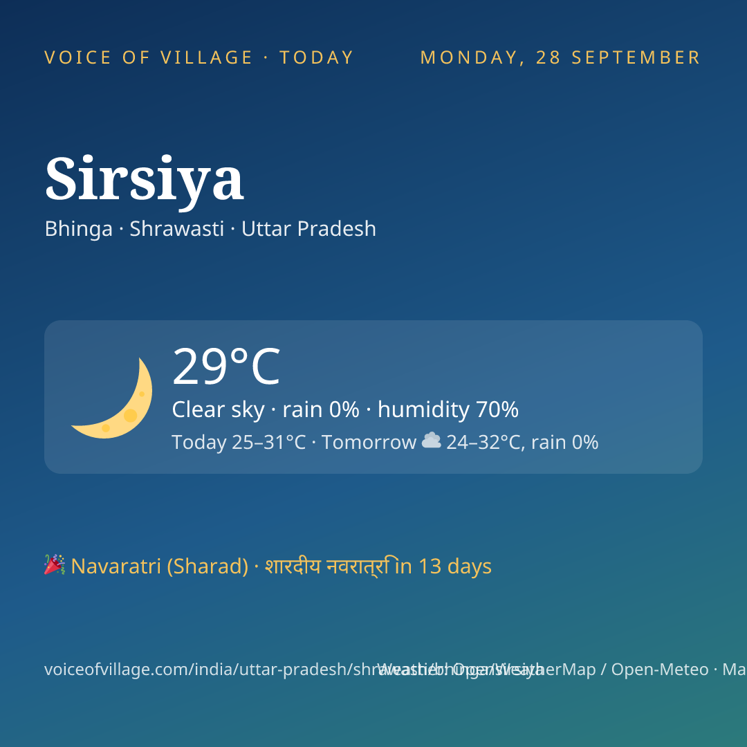 Sirsiya today