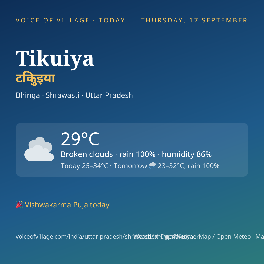 Tikuiya today