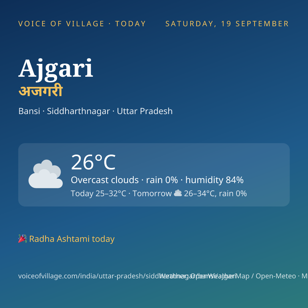 Ajgari today