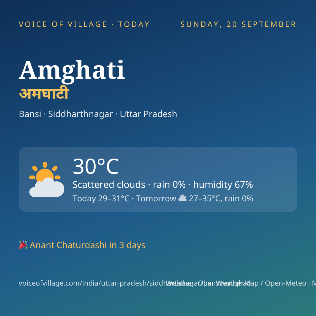 Amghati today