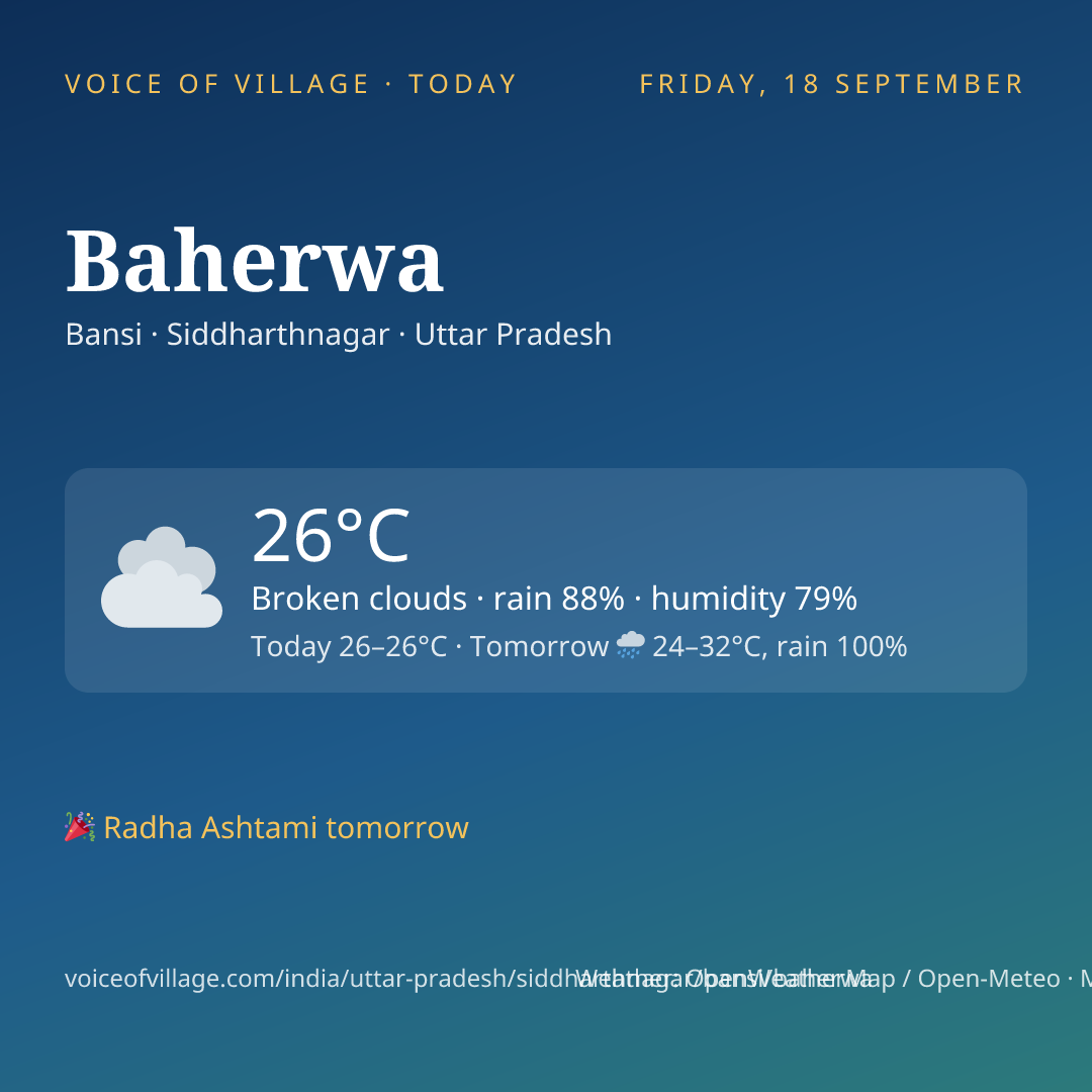 Baherwa today